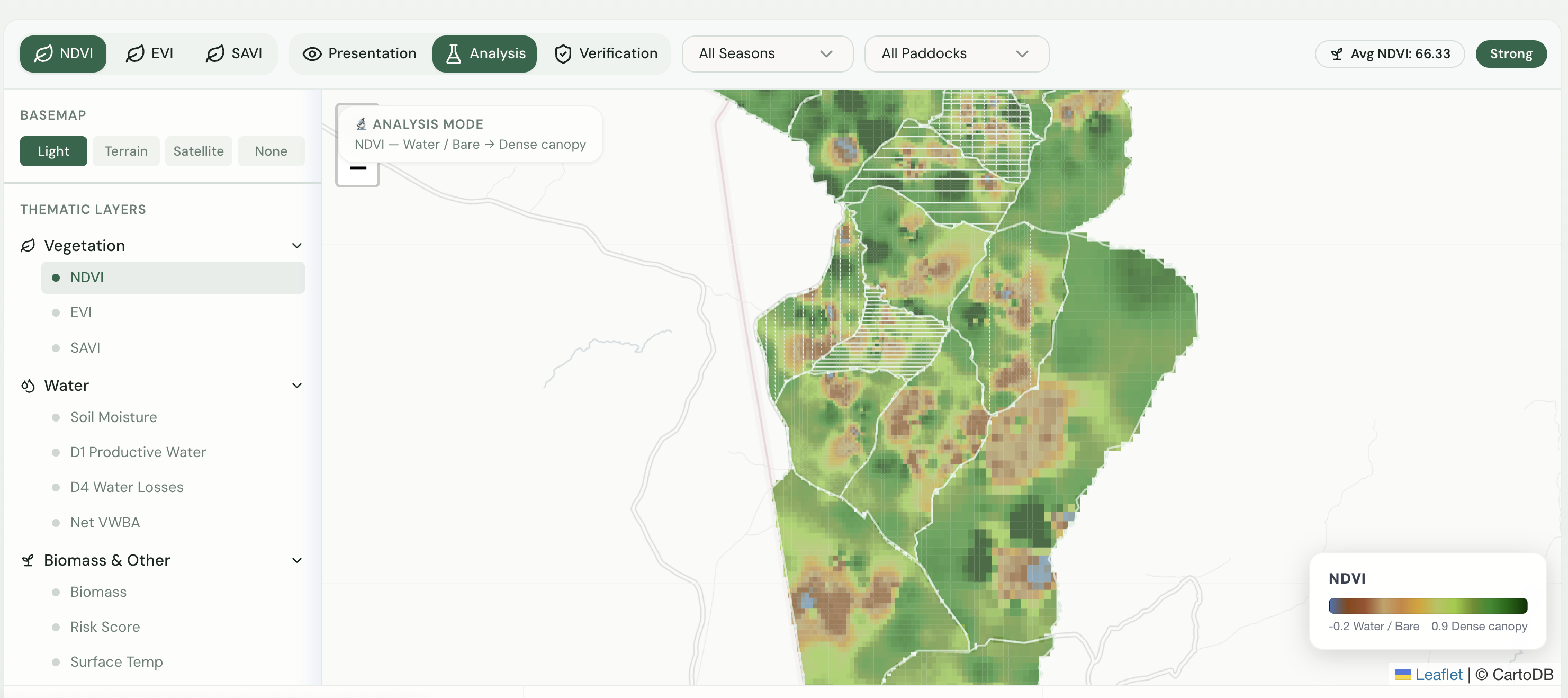 Integrity and Science for Restoration Evidence | African Rangelands